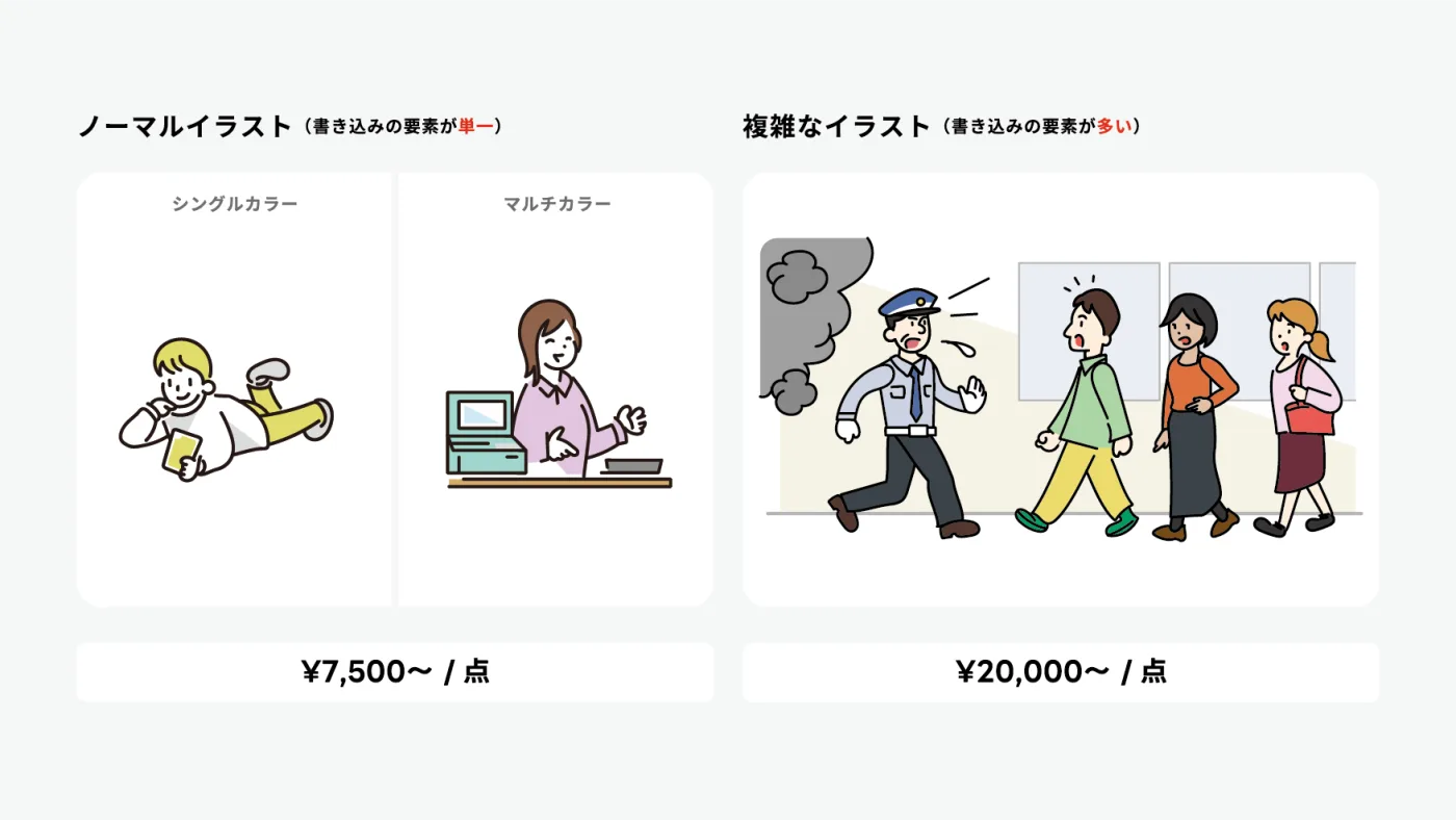 イラスト費用